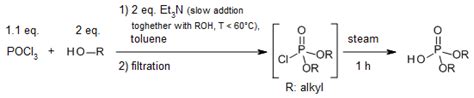 Phosphate Ester Synthesis