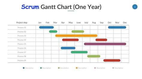 How to Make an Agile Gantt Chart™ in Just 2 Steps | by Paddy Corry | Serious Scrum | Medium