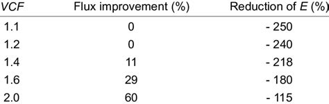 The efficiency of the static mixer during concentration of modified ...