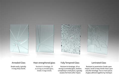 Laminated Glass Basics | Laminated glass, Annealed glass, Glass