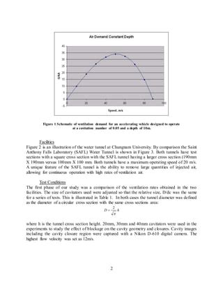 Investigation of Supercavitation Physics | PDF