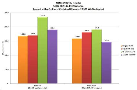 Netgear R6400 review: Netgear’s mid-range router is a solid value | PCWorld