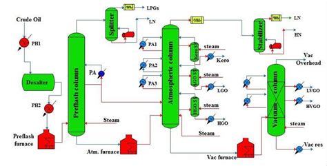 [DIAGRAM] Process Flow Diagram Crude Distillation Unit - MYDIAGRAM.ONLINE