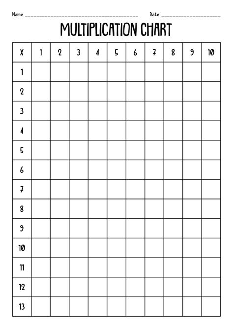 12 Best Images of Practice Times Tables Worksheets - Blank Times Table ...