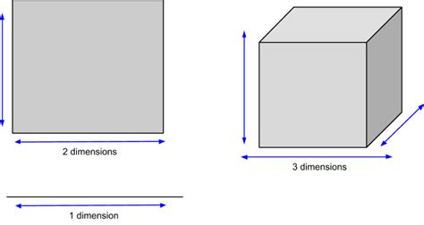 Units and Dimensions