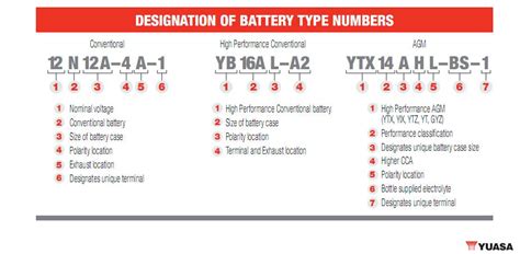 Yuasa Motorcycle Battery Size Chart - 4K Wallpapers Review