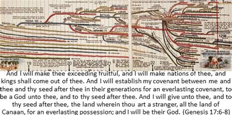 Chronological study of the God of Abraham, Isaac, and Jacob - BibleTruths