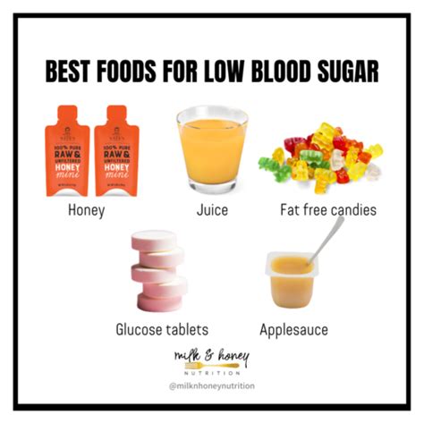 Treating Hypoglycemia: Foods & Snacks for Low Blood Sugar | Milk & Honey Nutrition