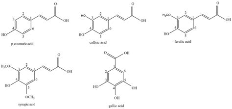 Structure of phenolic acids studied. | Download Scientific Diagram