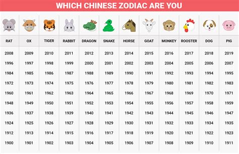 What does your Chinese Zodiac Animal Signs say about you? | All News