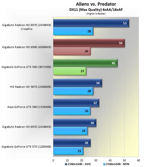 Nvidia GeForce GTX 590 Review: Dual-GPU Wars > Benchmarks: Far Cry 2 ...