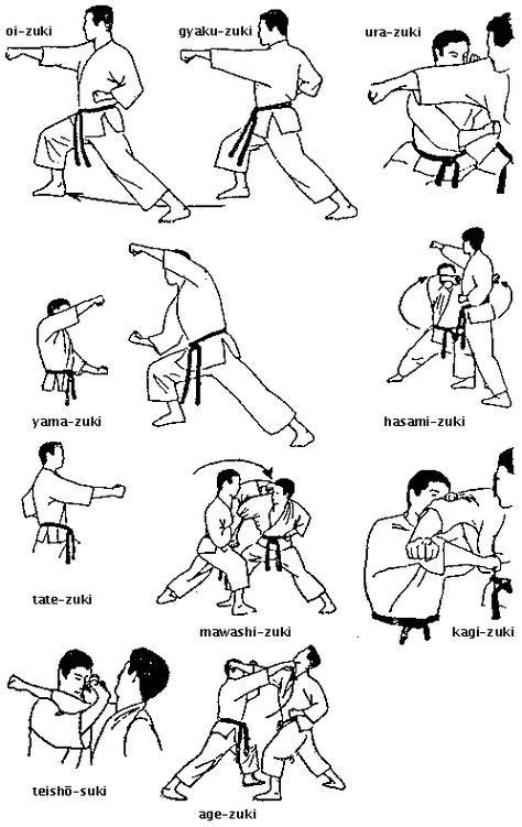 karate. I'd call that more age-uraken than ake-tsuki, but it's pretty good. | Técnicas de artes ...