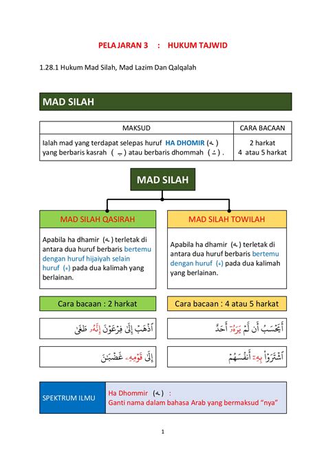 Hukum Tajwid Tingkatan 4 - TeaganatWhitaker