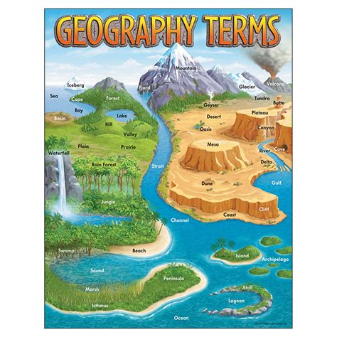 Geography Terms Learning Chart, 17" x 22" - T-38118 | Trend Enterprises Inc. | Social Studies