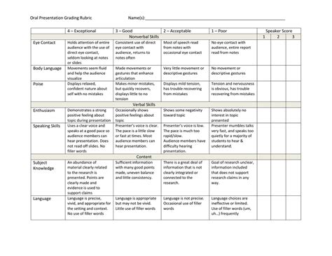 oral presentation grading rubric