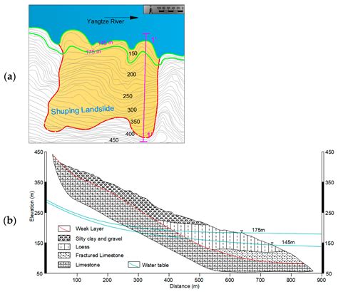 Water | Free Full-Text | A Laboratory Simulation Experiment to Assess Permeability and Shear ...