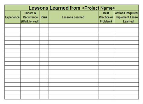 Prince2 Lessons Learned Report Template (1) | PROFESSIONAL TEMPLATES | Lessons learned, Lesson ...