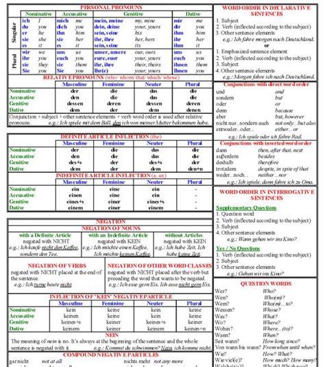 German Grammar Tables - Beginner and Intermediate Level | GrammarTables