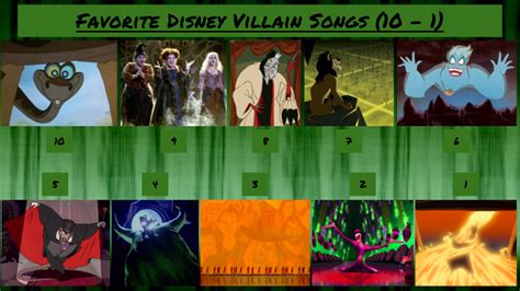 PART II: Top 20 Disney Villain Songs by JJHatter on DeviantArt