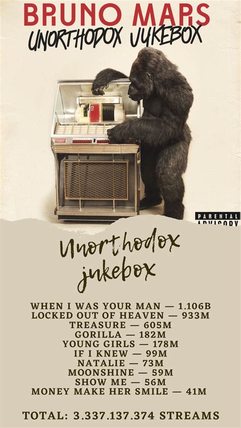 Unorthodox Jukebox Album Cover Deluxe