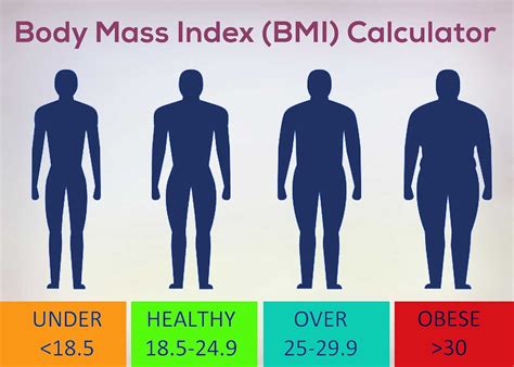 Body Mass Index calculator | BMI Calculator - nexoye