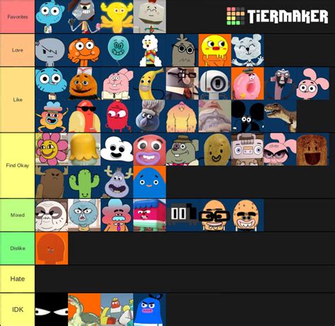 Amazing World Of Gumball Character Tier List by mlp-vs-capcom on DeviantArt