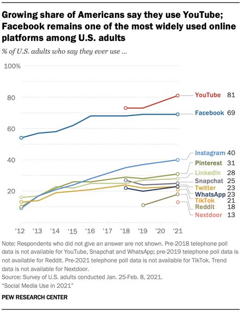 Social media dying? | Lipstick Alley