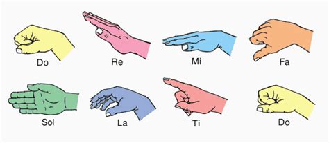 Solfege Hand Signs - Music Theory Tutor