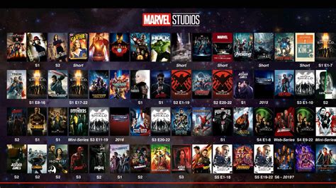 The Marvel Hub - All MCU Series and Movies in order.