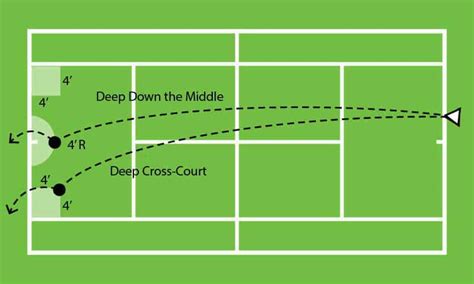 Tennis Strategy: The Definitive Guide - Tennis 4 Beginners