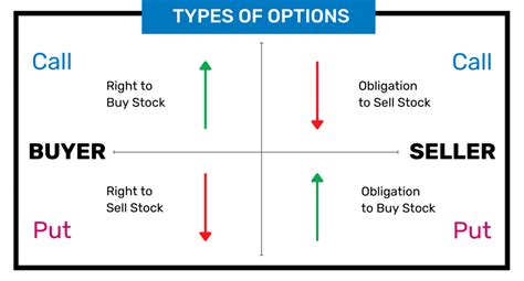 [WIP] Enrollment – Options Trading Program | Beyond Insights