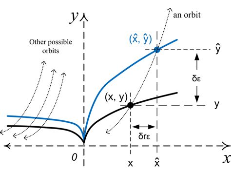 Thematic representation of the symmetry action of Eq. 8 on the points... | Download Scientific ...