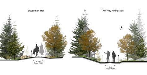 Pennsylvania Trail Design and Development Principles - Pashek+MTR