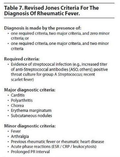 Erythema Marginatum - Pictures, Symptoms and Treatment