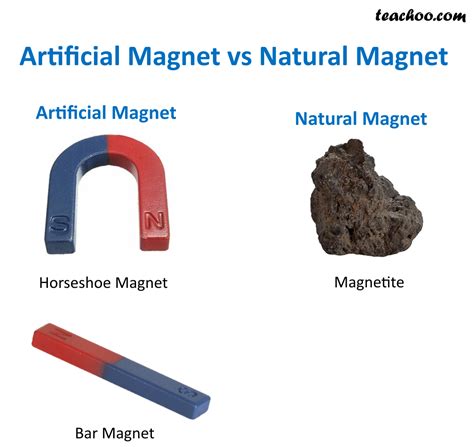 Types Of Artificial Magnets