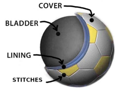 2025 Best Soccer Ball Materials: How They Impact the Game