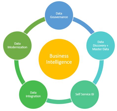 The Data Modelling Techniques for BI – Xorlogics