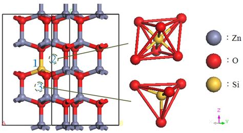 Materials | Special Issue : Compound Semiconductor Materials