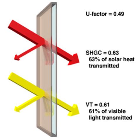 How To Measure Replacement Double Glazing Glass - Glass Door Ideas