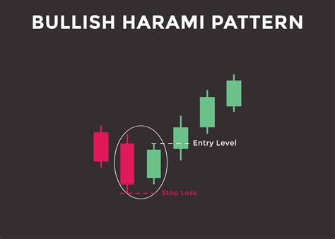 Bullish harami candlestick chart pattern. Candlestick chart Pattern For Traders. Powerful ...