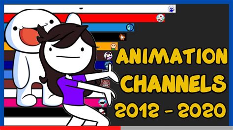 Most Popular Animation Channels | Most Subscribed Animator [ 2012 ...