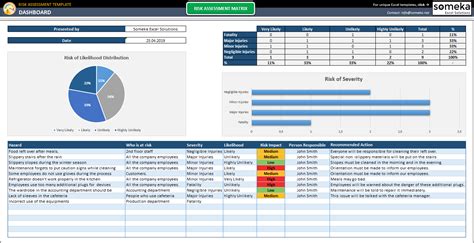 Risk Assessment Excel Template - Free Template for Hazard Identification