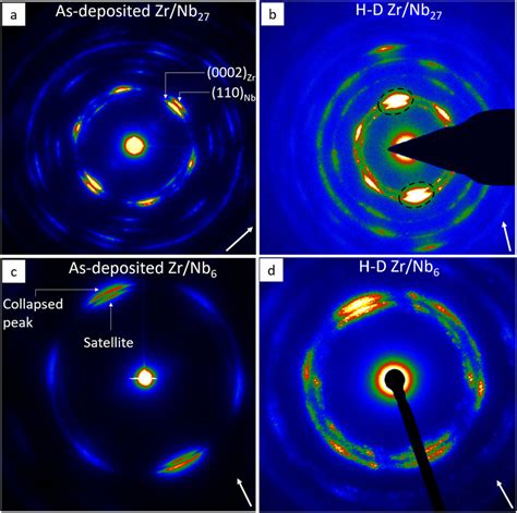 Selected area electron diffraction patterns (SADPs) acquired over the... | Download Scientific ...