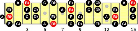 B-flat Harmonic Minor Scale for Bass Guitar