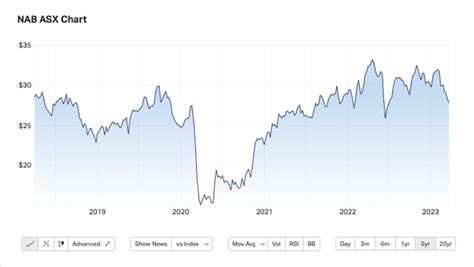 ASX:NAB: Latest Company and Share Insight - Under The Radar Report