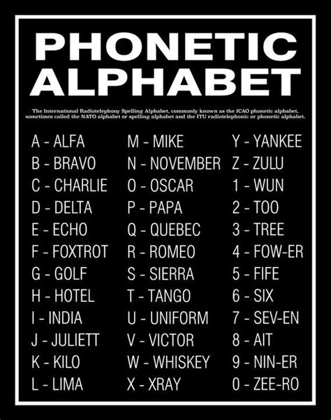 Phonetic Alphabet Poster or Print Unframed Home Decor Wall Art - Etsy ...