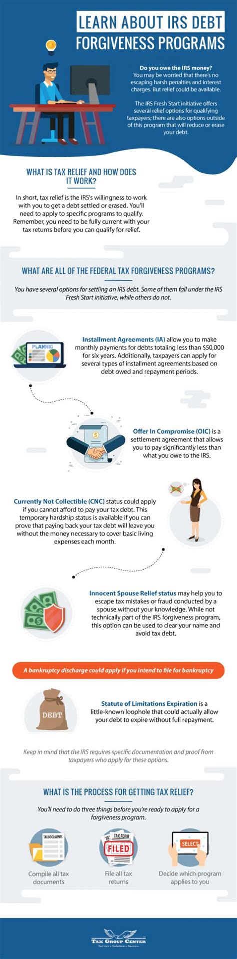 Learn About IRS Debt Forgiveness Programs [Infographic] - Tax Group Center