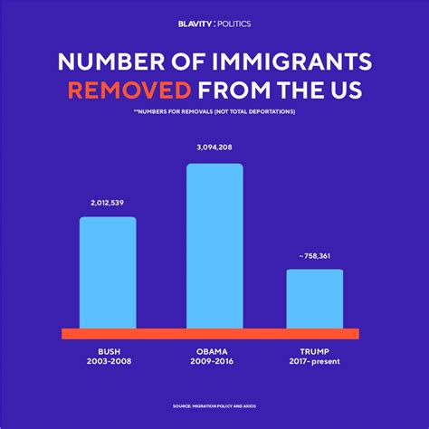 How ICE Became A Well-Funded Deportation Machine - Blavity