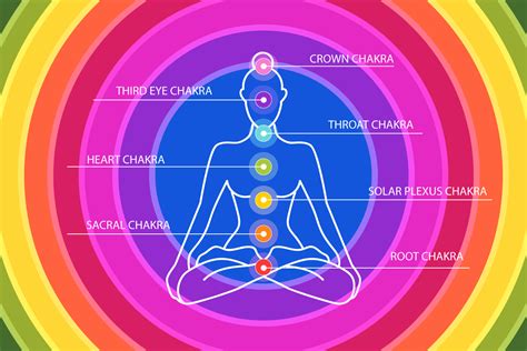 Los 7 Chakras Significado Origen Colores 7 Chakras Meaning | Porn Sex ...