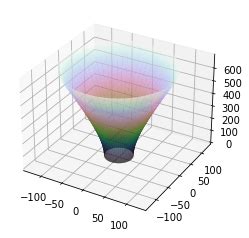 Plotting Spatial Hypersurface Embedding for Schwarzschild Spacetime ...